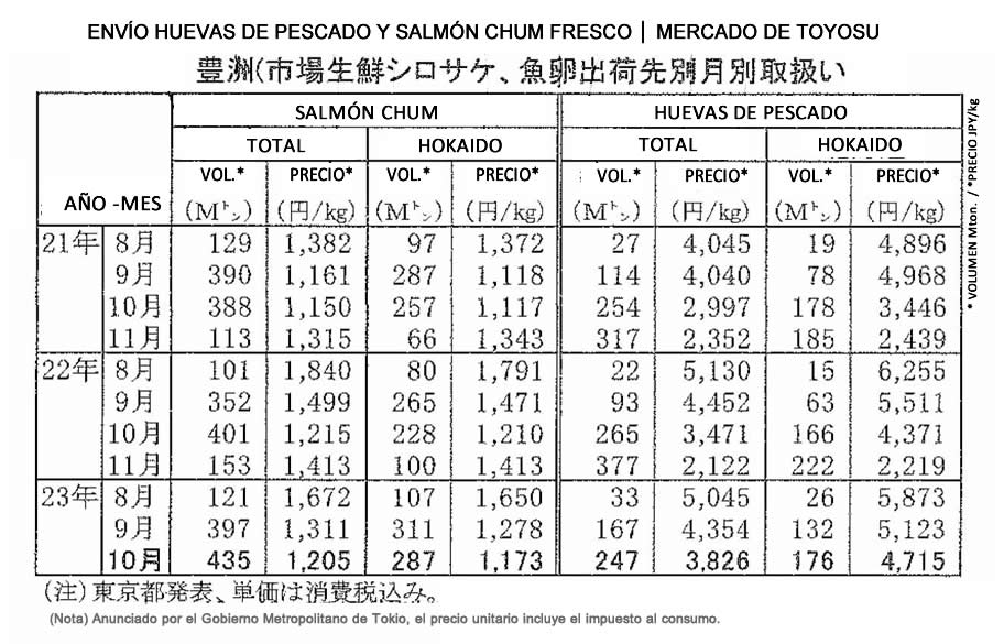 esp-Envío de huevas de pescados y dog salmon fresco del Mercado de Toyosu FIS seafood_media.jpg